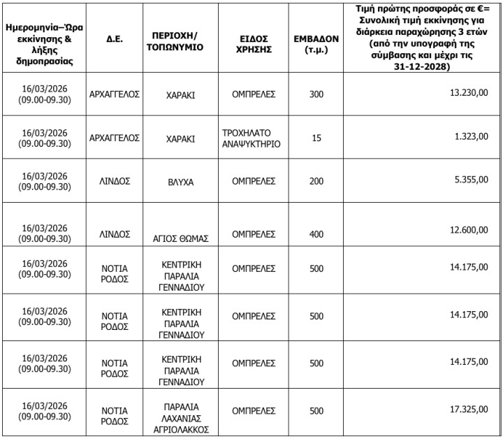 Παραλία Ρόδου διαγωνισμός εκμίσθωσης