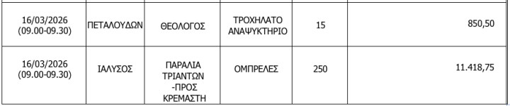 Παραλία Ρόδου διαγωνισμός εκμίσθωσης