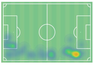 Πάνος Κατσέρης γκολ με τη Λοριάν