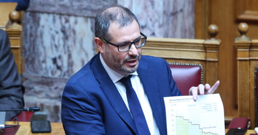 τελική τιμή ρεύματος στην Ελλάδα 2025